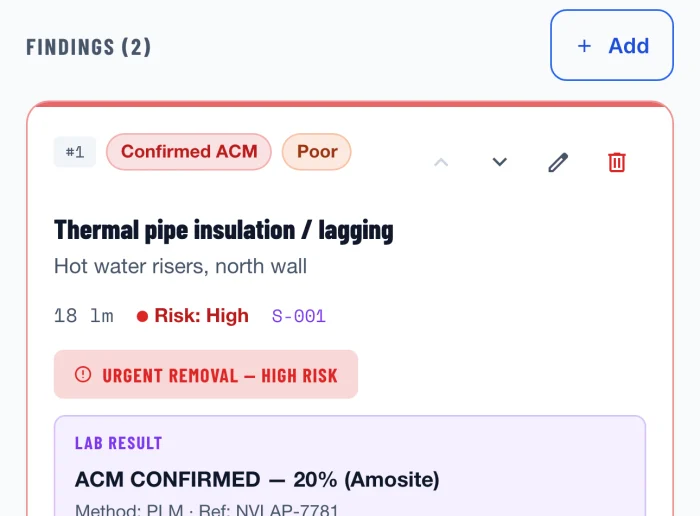 A recorded finding in the Boiler Room: thermal pipe insulation, Confirmed ACM, condition Poor, 18 linear metres, Risk High, sample reference S-001, flagged Urgent removal, with the laboratory result reading ACM confirmed at 20% amosite by PLM.