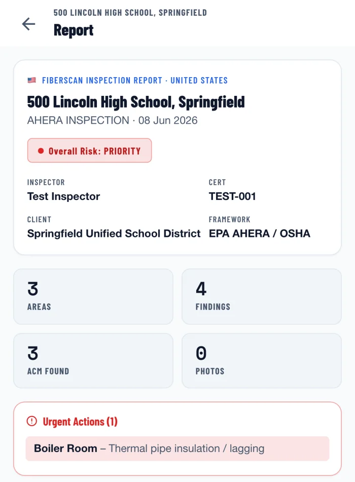 The report screen for 500 Lincoln High School: overall risk Priority, inspector and certification, client, framework EPA AHERA / OSHA, counts of 3 areas, 4 findings and 3 ACM found, and one urgent action in the boiler room.